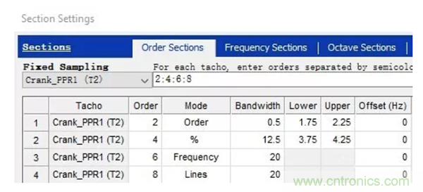 階次的相位、提取與疊加