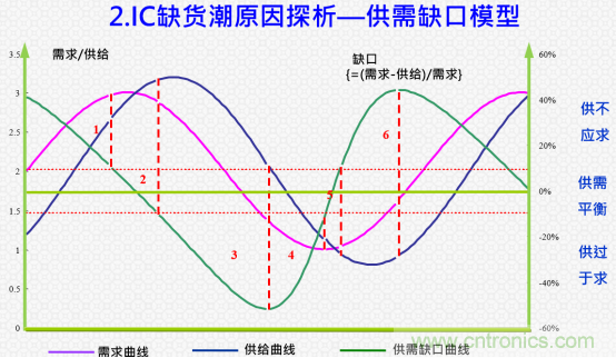創(chuàng)新在線、富士康、極海半導(dǎo)體等將在CITE2021同期論壇《2021IC供應(yīng)鏈安全論壇》發(fā)表重要演講