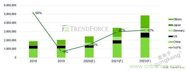 車聯(lián)網(wǎng)時(shí)代，如何確保充電樁的穩(wěn)定運(yùn)營？