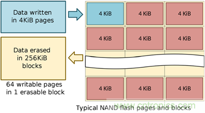 如何用好你的SSD？