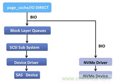 如何用好你的SSD？