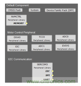 如何使用降階隆伯格觀測器估算永磁同步電機的轉子磁鏈位置？