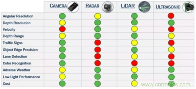 為什么在汽車激光雷達應(yīng)用中采用硅光電倍增管傳感器？