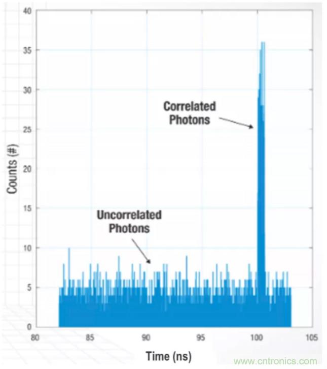 為什么在汽車激光雷達應(yīng)用中采用硅光電倍增管傳感器？