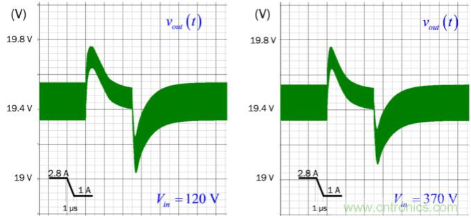 設(shè)計(jì)開(kāi)關(guān)電源之前，必做的分析模擬和實(shí)驗(yàn)（之三）