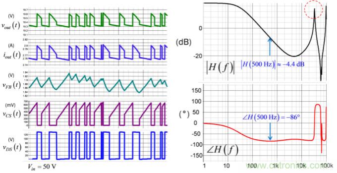 設(shè)計(jì)開(kāi)關(guān)電源之前，必做的分析模擬和實(shí)驗(yàn)（之三）