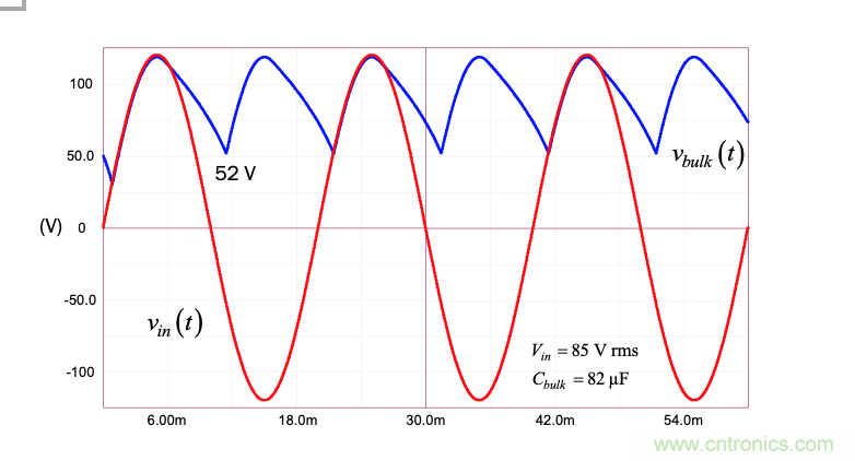 設(shè)計(jì)開(kāi)關(guān)電源之前，必做的分析模擬和實(shí)驗(yàn)（之三）