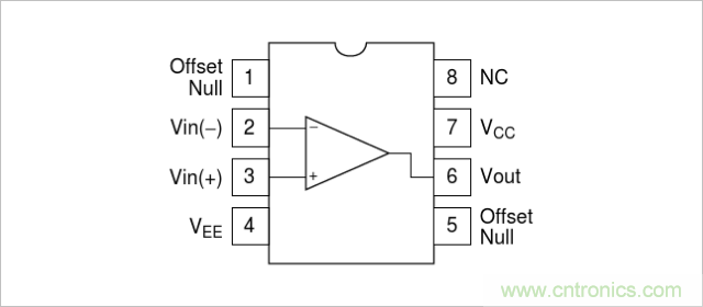 運(yùn)算放大器是線性器件嗎？