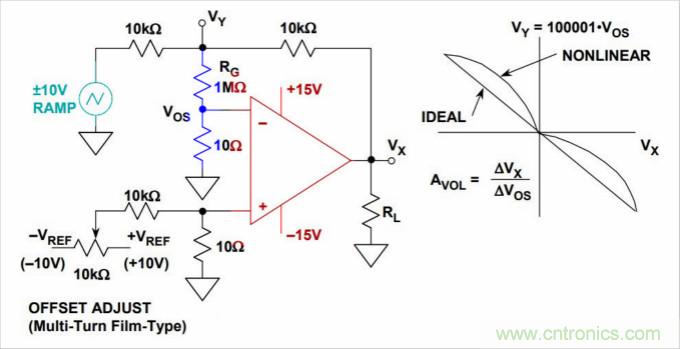 運(yùn)算放大器是線性器件嗎？