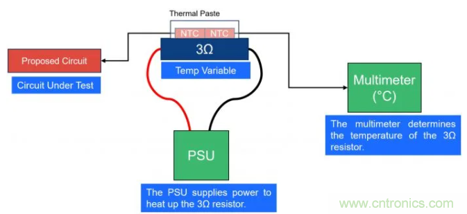 通過NTC電阻實(shí)現(xiàn)簡單的汽車調(diào)光LED溫度控制