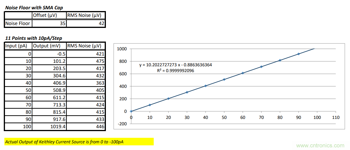 世健推出增強(qiáng)版超寬溫度范圍、高精度皮安計(jì)模塊