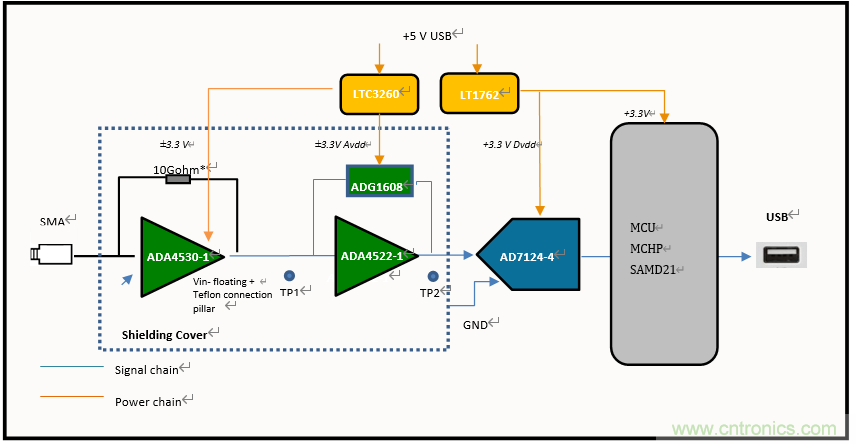 世健推出增強(qiáng)版超寬溫度范圍、高精度皮安計(jì)模塊