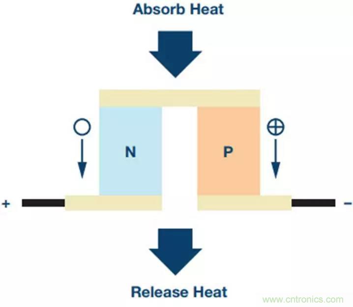 如何精準(zhǔn)控制系統(tǒng)溫度？這里有一份&ldquo;指南&rdquo;！