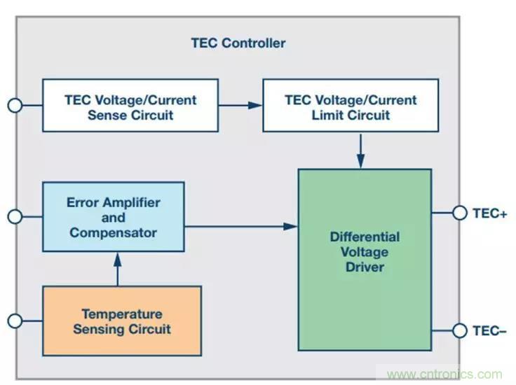 如何精準(zhǔn)控制系統(tǒng)溫度？這里有一份&ldquo;指南&rdquo;！