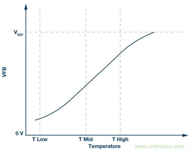 如何精準(zhǔn)控制系統(tǒng)溫度？這里有一份&ldquo;指南&rdquo;！