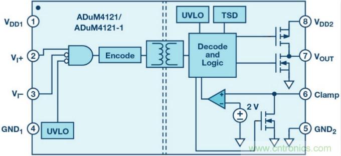面向新一代功率轉(zhuǎn)換器的ADI隔離式柵極驅(qū)動(dòng)器、電源控制器和處理器
