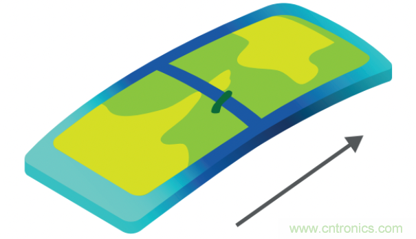 電源&ldquo;芯&rdquo;趨勢(shì) | 帶您走進(jìn)低噪聲和高精度