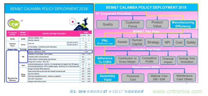 如何降低 UM16 汽車芯片環(huán)氧膠覆蓋不良率 PPM？