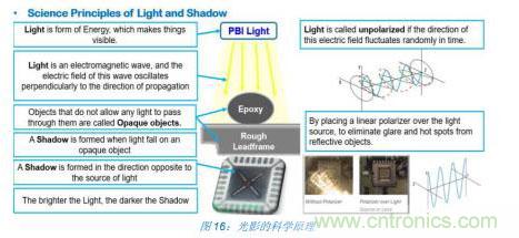 如何降低 UM16 汽車芯片環(huán)氧膠覆蓋不良率 PPM？