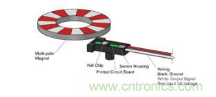 如何為您的工業(yè)自動化應(yīng)用找到理想的傳感器？