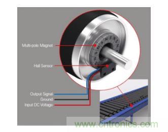 如何為您的工業(yè)自動化應(yīng)用找到理想的傳感器？