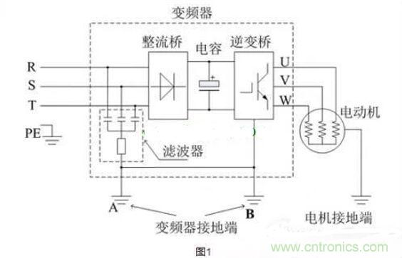 用了變頻器，電機(jī)漏電是怎么回事