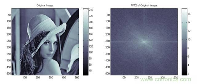 讓你輕松理解天線駐波比！信號與頻譜知識，都在這里了！