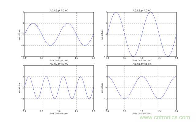 讓你輕松理解天線駐波比！信號與頻譜知識，都在這里了！