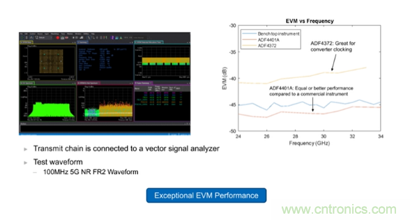 從幾款核心器件下手，分析如何構(gòu)建儀表級(jí)毫米波發(fā)射信號(hào)鏈