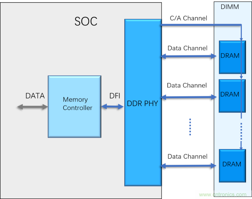 高速ADC模擬輸入接口必須考慮的6個條件 高速ADC模擬輸入接口必須考慮的6個條件