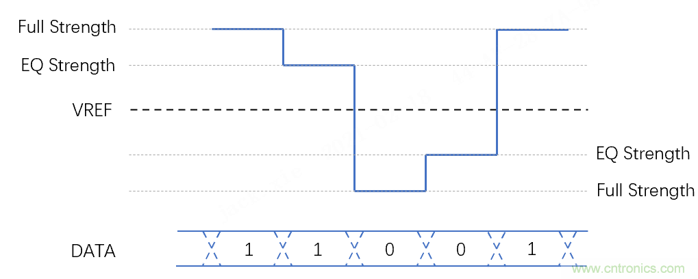 高速ADC模擬輸入接口必須考慮的6個條件 高速ADC模擬輸入接口必須考慮的6個條件