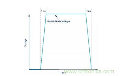 如何最小化 SEPIC 轉(zhuǎn)換器的輻射干擾？