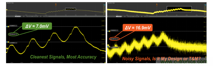 【示波器旅行指南 | 工程師如何開啟一場說走就走的旅行？】之二：愜意&ldquo;乘機(jī)&rdquo;不動怒