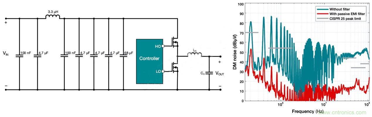 降低開關模式電源中EMI的常規(guī)方法和最新技術有哪些？