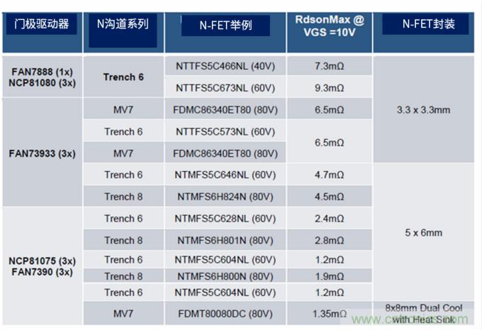 安森美高能效方案賦能機器人創(chuàng)新，助力工業(yè)自動化升級
