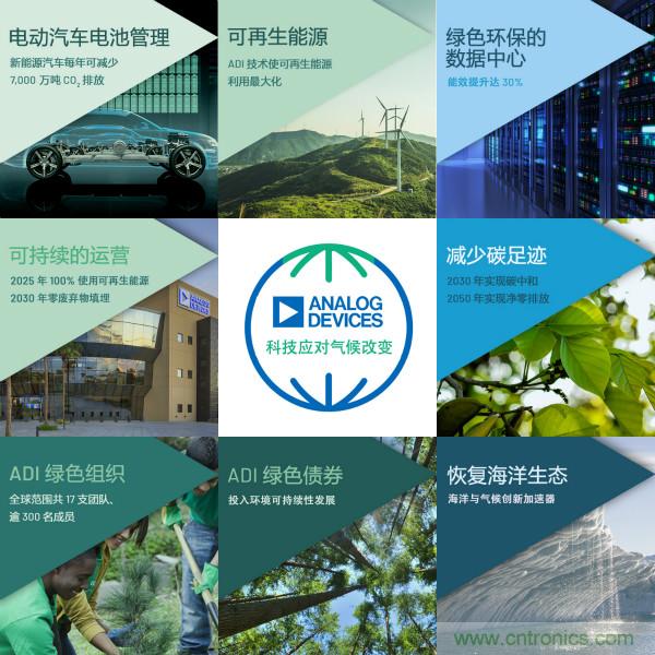 ADI推進氣候戰(zhàn)略，承諾到2050年實現(xiàn)凈零排放