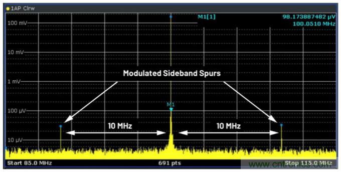 優(yōu)化信號(hào)鏈的電源系統(tǒng) &mdash; 第1部分：多少電源噪聲可以接受？