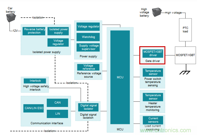 為什么要在汽車PTC模塊中用低側(cè)驅(qū)動器IC替換分立式柵極驅(qū)動器？