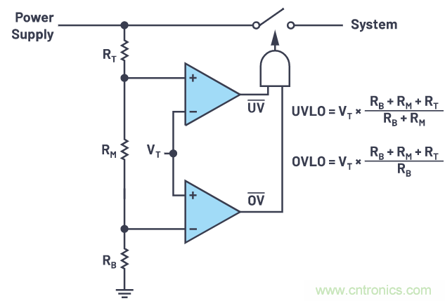 提高遲滯，實(shí)現(xiàn)平穩(wěn)的欠壓和過壓閉鎖