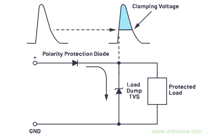 有什么有源電路保護(hù)方案可以取代TVS二極管和保險(xiǎn)絲？