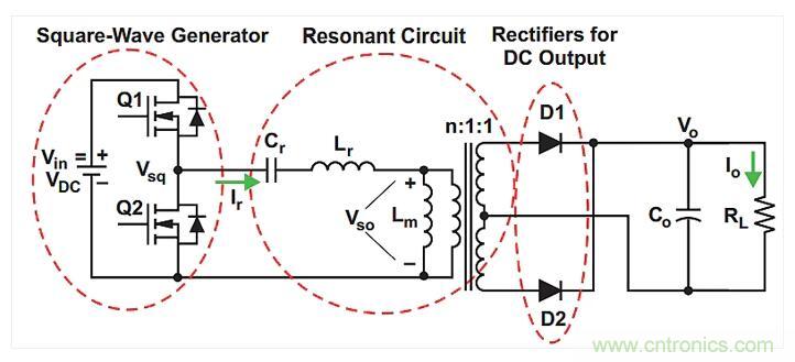 如何提高LLC轉(zhuǎn)換器的功率密度？