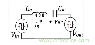 如何提高LLC轉(zhuǎn)換器的功率密度？