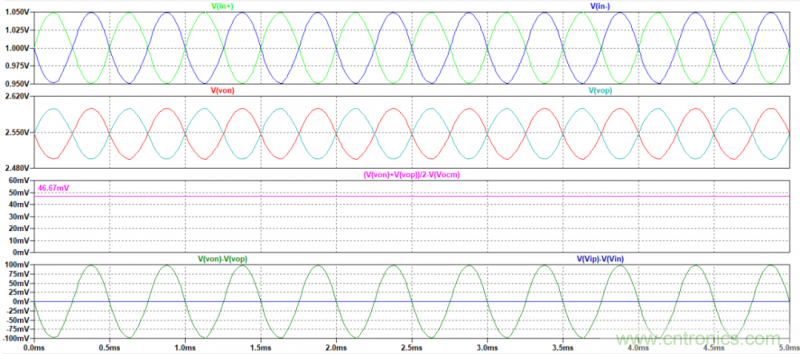 全差分放大器與通用放大器有何區(qū)別？