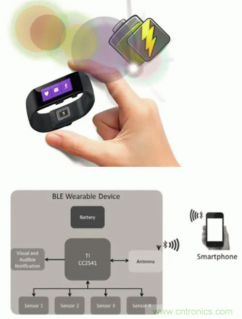 如何利用節(jié)能技術優(yōu)化可穿戴設備的電源管理模塊？