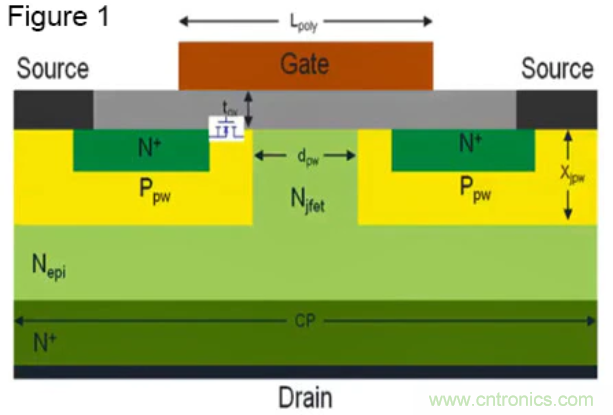 寬禁帶生態(tài)系統(tǒng)：快速開關(guān)和顛覆性的仿真環(huán)境 &ndash; 第二部分