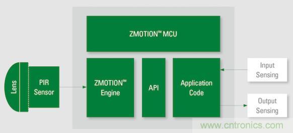 如何確保智能家居中的運(yùn)動(dòng)探測(cè)器對(duì)外部干擾具有魯棒性？
