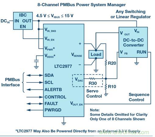 如何為 FPGA 設(shè)計(jì)一款理想的電源？