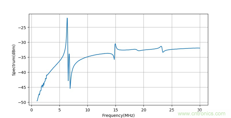 迷你特斯拉線(xiàn)圈工作特性