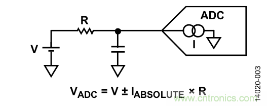 如何計(jì)算集成斬波放大器的ADC失調(diào)誤差和輸入阻抗？
