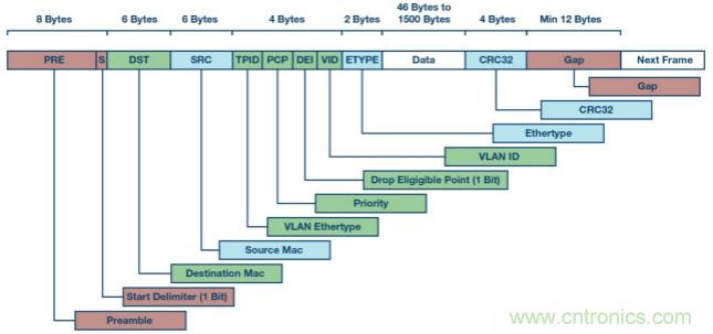 自動化中的TSN：我們現(xiàn)在處在什么階段？